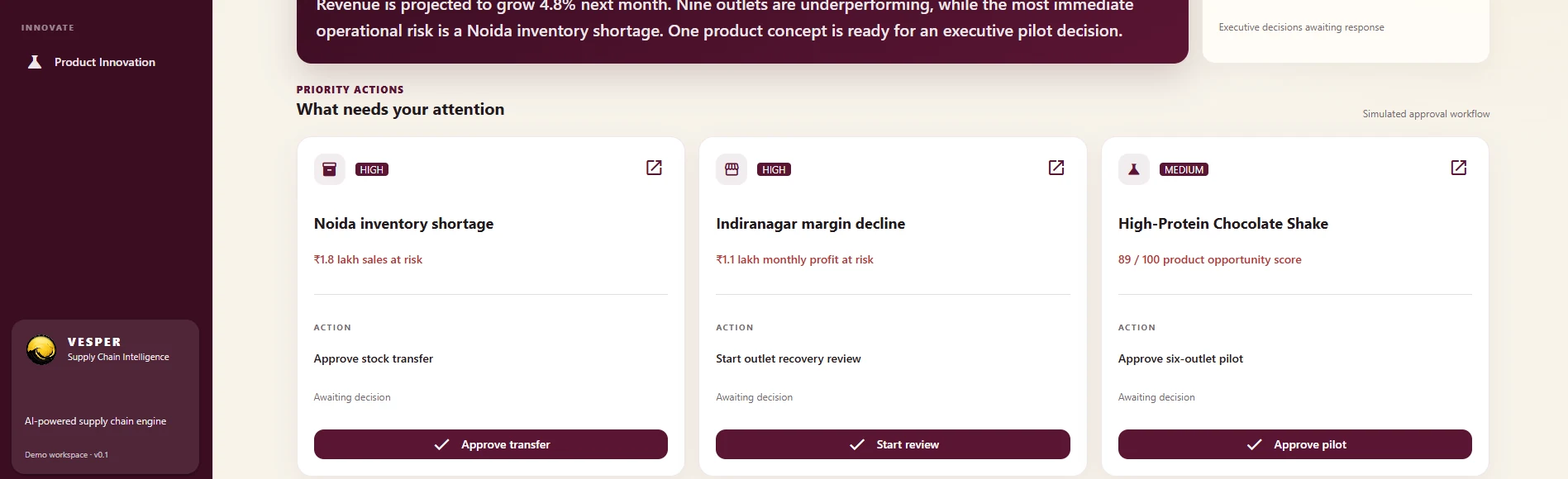 Vesper Command Center priority action cards for inventory, outlet margin and a product pilot decision