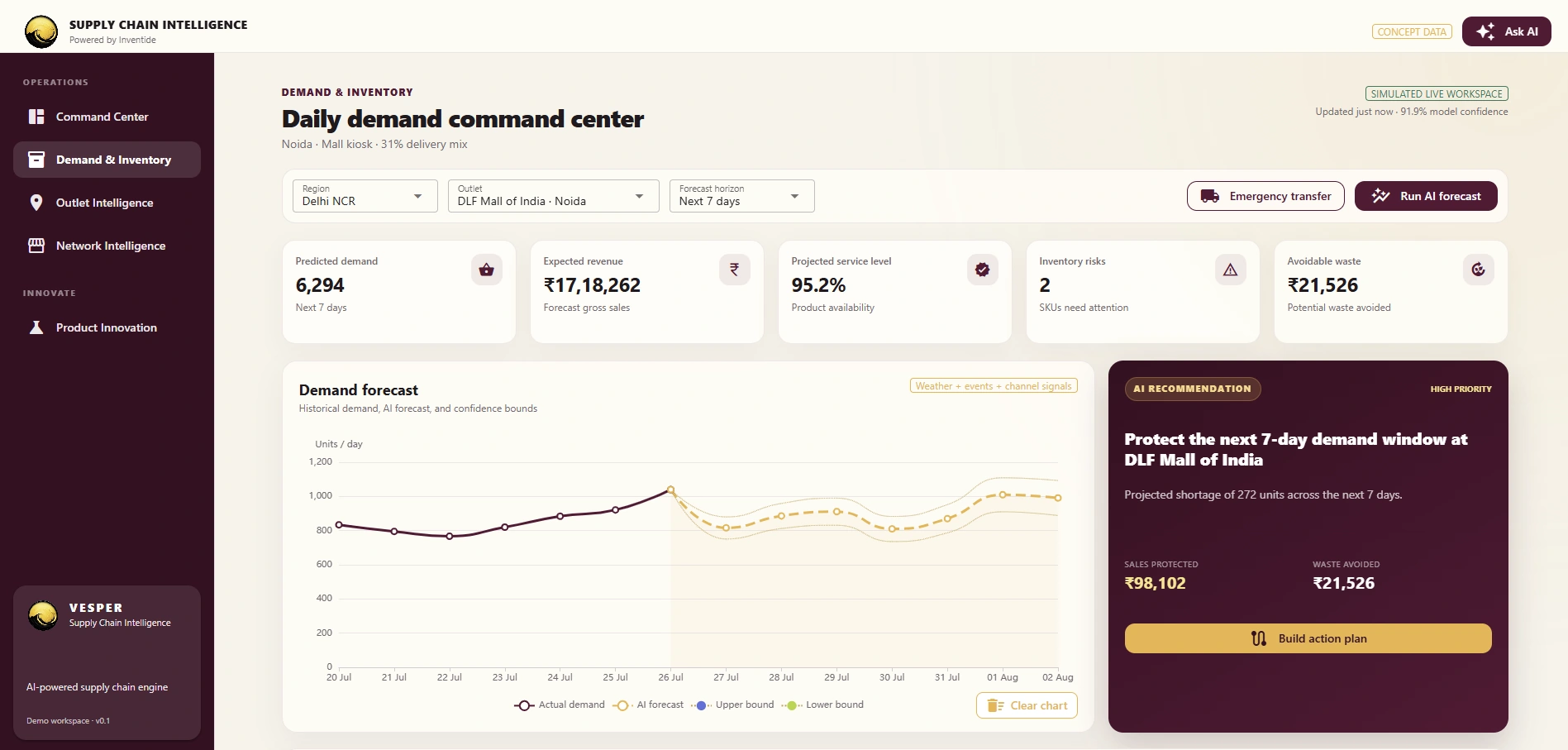 Vesper demand forecast and AI recommendation dashboard