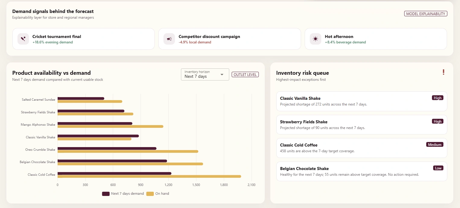 Vesper demand signals, product availability and inventory risk queue