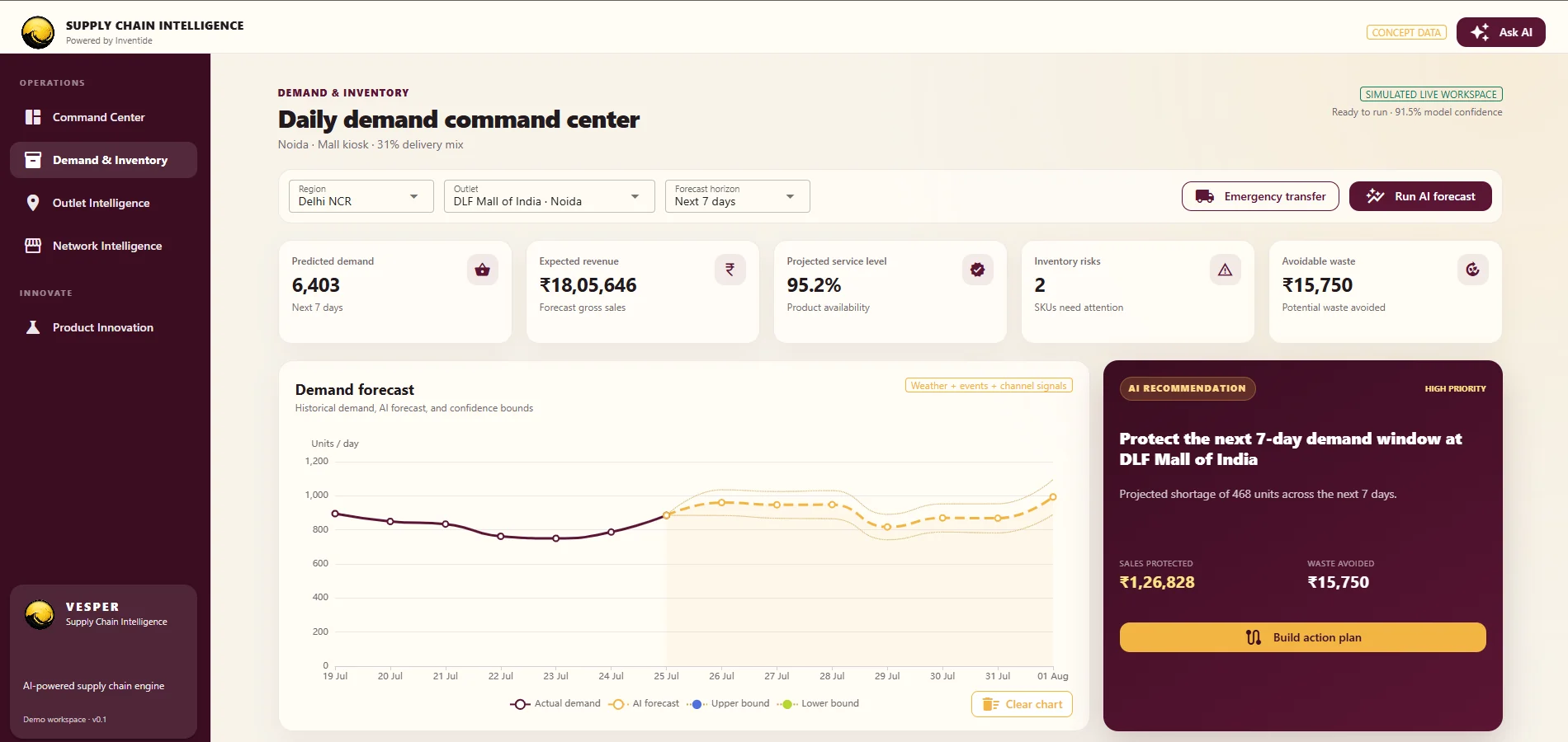 Vesper demand forecasting and inventory management dashboard