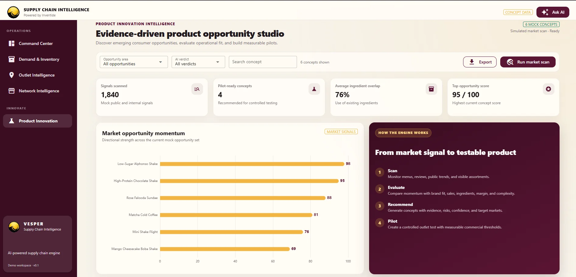 Vesper product innovation intelligence dashboard