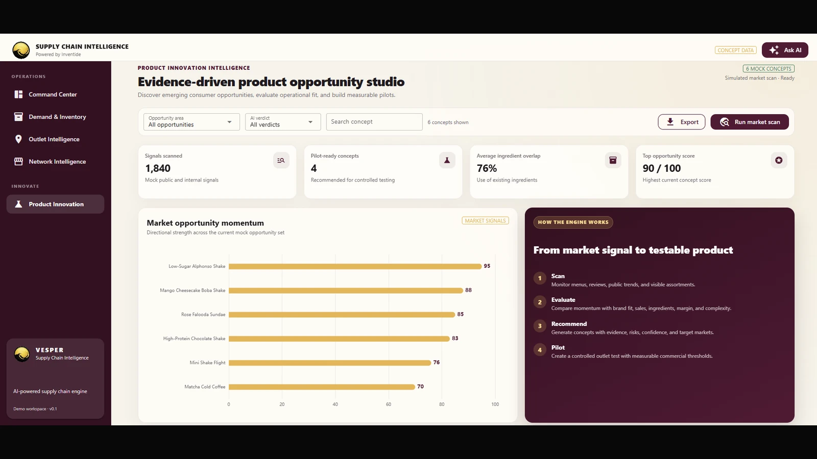 Vesper product innovation intelligence dashboard