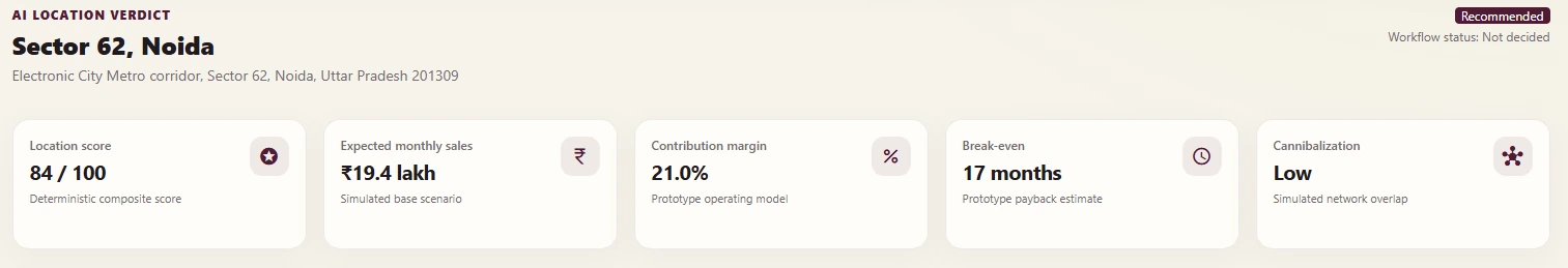 Vesper projected outlet performance showing location score, expected monthly sales, contribution margin, break-even period and cannibalization risk