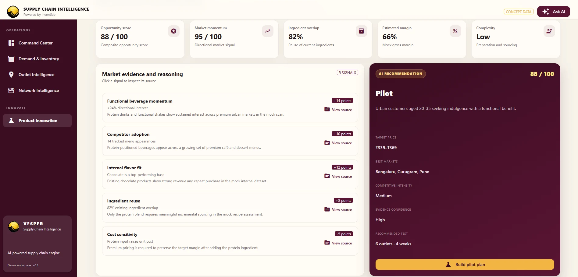Vesper Product Innovation concept detail showing market evidence, ingredient overlap, margin, complexity and AI pilot recommendation